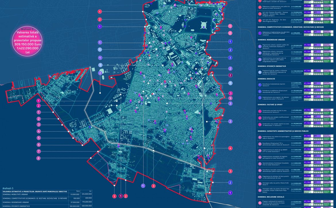 portofoliu-proiecte-sector-5-logo-nouplustraseu-inel