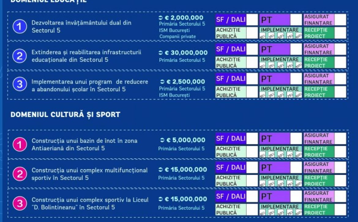 prioritizare-proiecte